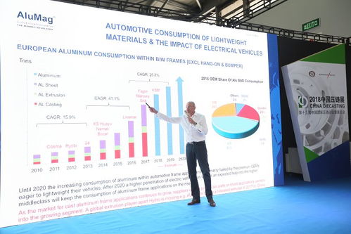 聯(lián)動(dòng)全球產(chǎn)業(yè)鏈，立足服務(wù)展新篇——壓鑄及有色鑄造行業(yè)盛會(huì)圓滿落幕